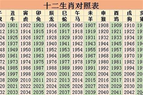 1983属相|1983年1月出生属什么生肖